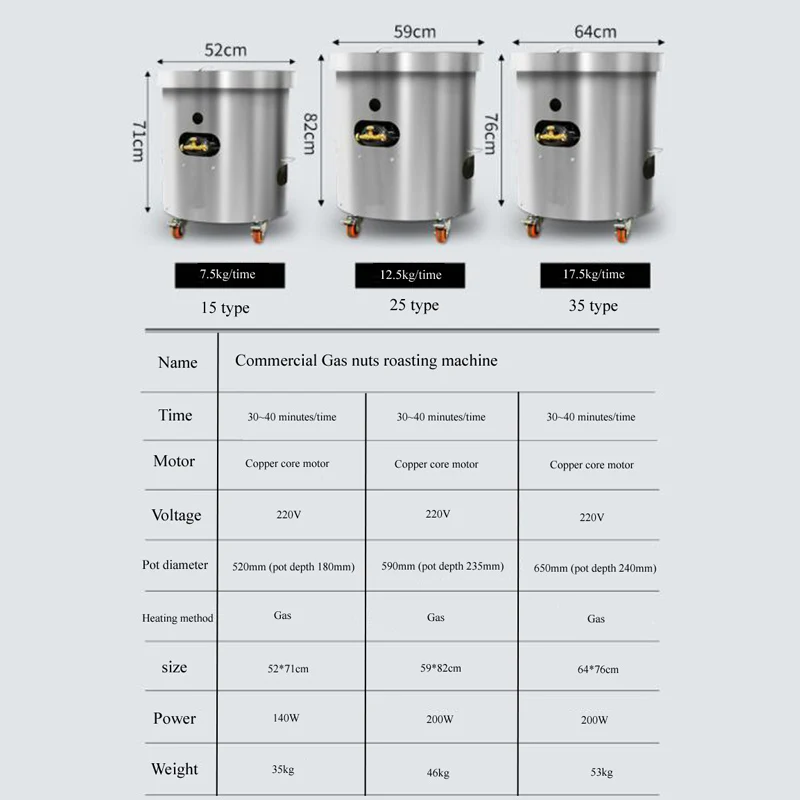 PBOBP Electric Coffee Roasters - Roasted Nut Mix のレビューと価格